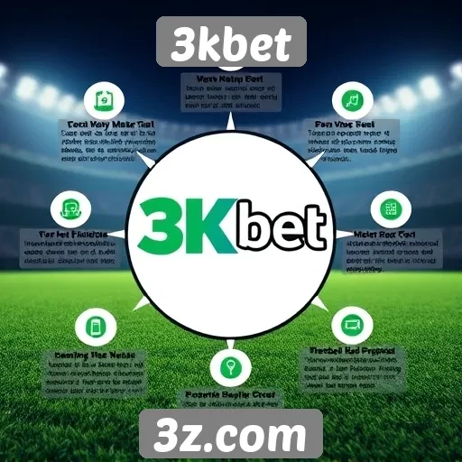 História e evolução do 3kbet