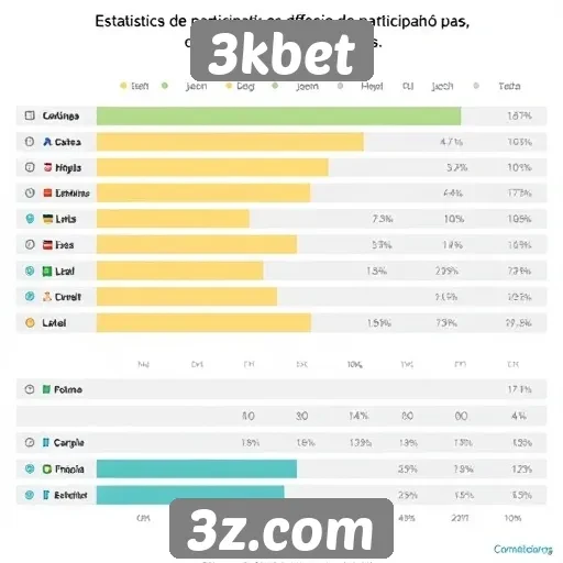 Estatísticas de participação no 3kbet
